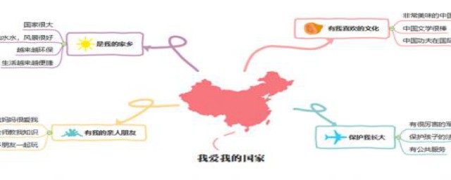 怎样画思维导图(用电脑怎样画思维导图)