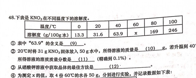 中考化学知识点(中考化学知识点归纳(最新完整版)