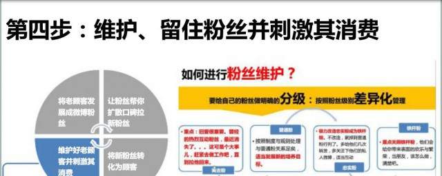 六种吸粉方法(如何快速吸粉的方法)