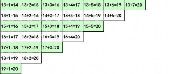 一年级加法计算方法详述(一年级加法计算步骤)