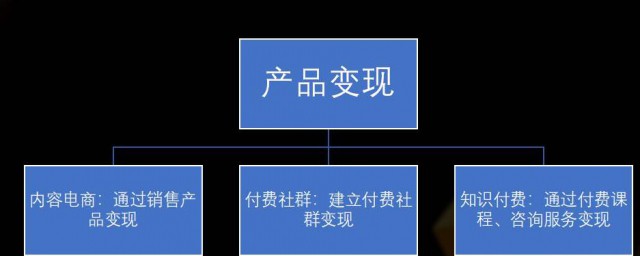 分享几点盈利之道