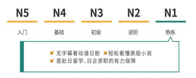 日语n1阅读技巧有什么(日语n1只是入门吗)