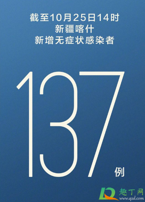 喀什新增137例无症状感染者是真的吗(喀什无症状感染人数)