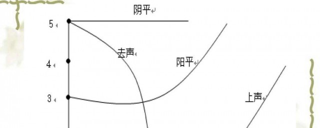 阴平与阳平中的阴阳是怎样划分的(怎么分阴平阳平)