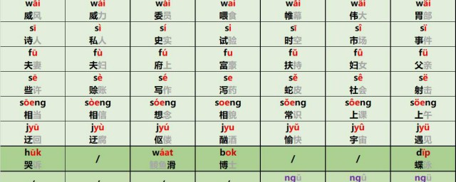 粤语学起来容易么(粤语真的很难学吗)