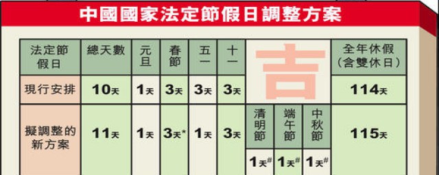 国家法定节假日详述(国家法定节假日安排表)