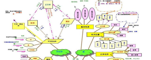 注意这几点画图不再复杂(画图有几种方法)