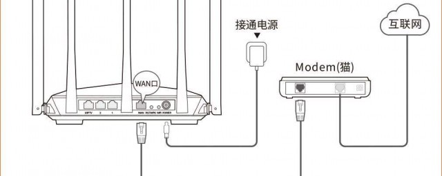 什么是无线路由器(无线路由器无线桥接)