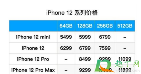 买iPhone12还是12Pro(买iPhone12还是13mini)
