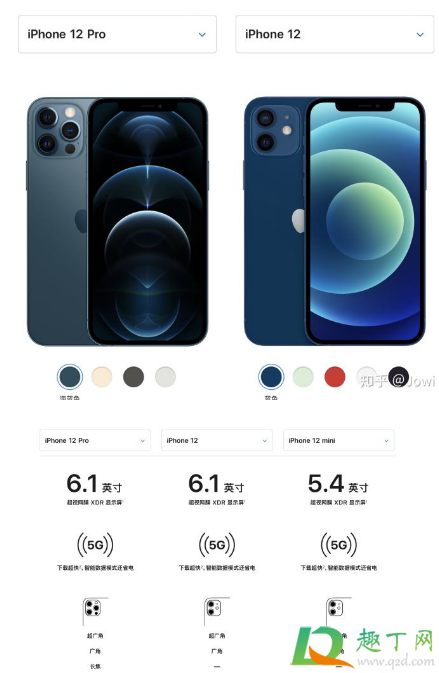 买iPhone12还是12Pro(买iPhone12还是13mini)