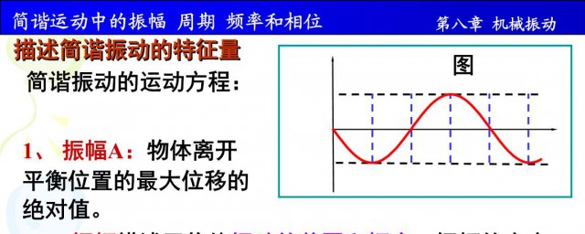 简谐运动是机械振动吗(简谐振动是什么运动)