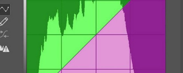 拉RGB曲线是改变亮度 拉CMYK曲线是改变油墨