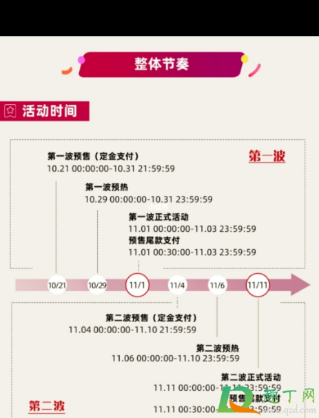2020双11淘宝红包口令在哪里找到(双11领红包淘口令怎么生成) 2020双11淘宝红包口令在哪里找到(双11领红包淘口令怎么生成)