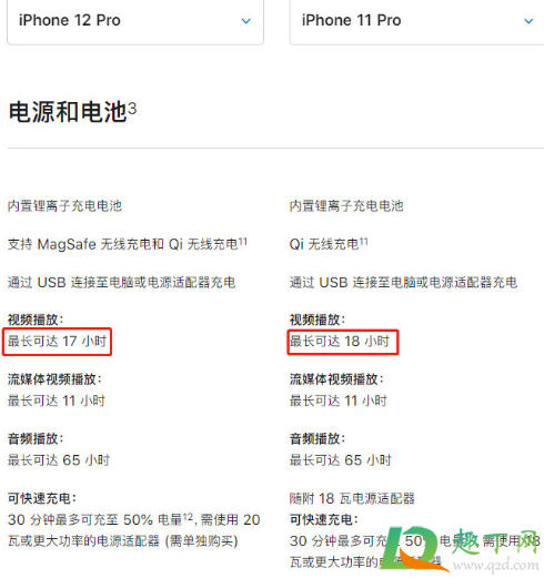 iPhone12电池缩水真的假的(苹果12电池缩水续航担忧)
