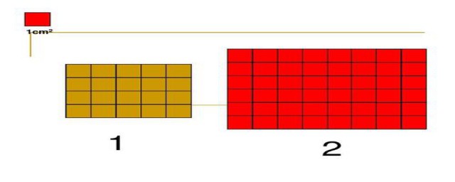 长方形的周长公式是什么(正方形的周长公式是什么)