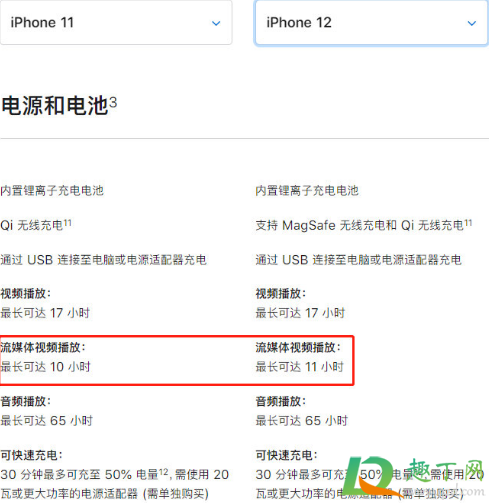 iPhone12电池缩水真的假的(苹果12电池缩水续航担忧)