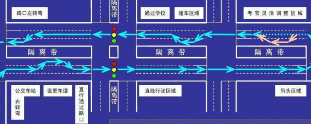 做到这两点就可轻松通过