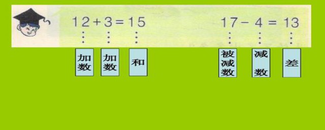 如何教孩子20之内的加减法(孩子20以内加减法怎么教)