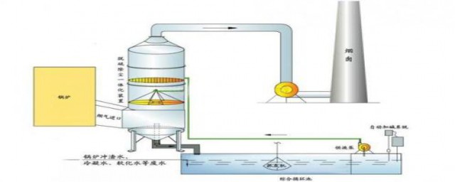 橡胶研磨粉尘可以湿式处理方法