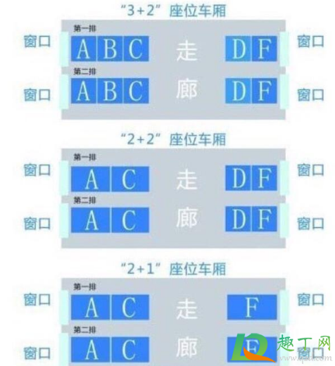 为什么高铁座位号没有E(为什么高铁座位号没有E 新闻) 为什么高铁座位号没有E(为什么高铁座位号没有E 新闻)