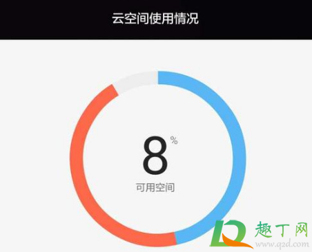 华为云空间收费吗(华为云空间怎么收费标准)