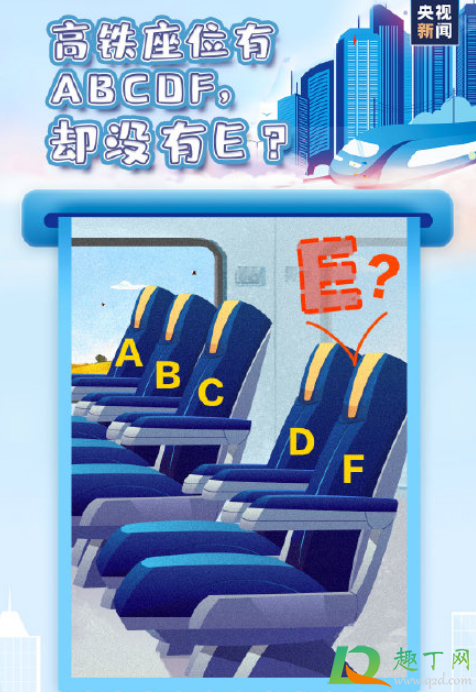 为什么高铁座位号没有E(为什么高铁座位号没有E 新闻) 为什么高铁座位号没有E(为什么高铁座位号没有E 新闻)