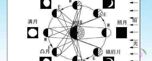 有了解过么(了解的还是了解得)