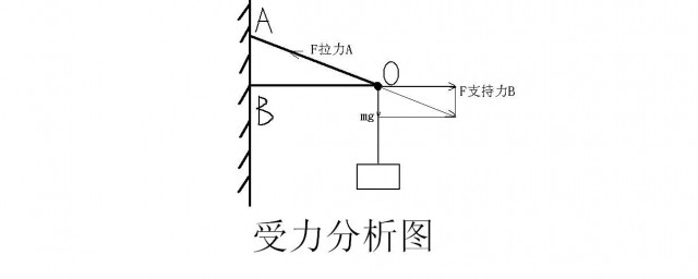 这些技巧要掌握(这样的技巧)