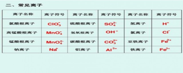 分解反应的方程式(过硫酸铵分解反应的方程式)