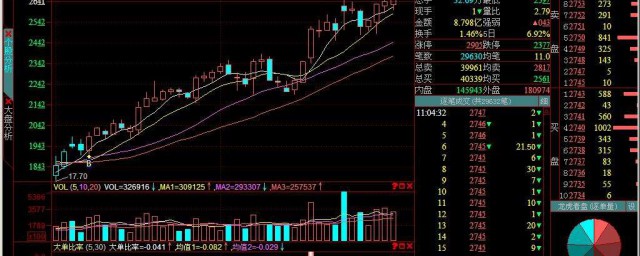 对大盘有什么影响(大盘有什么作用)