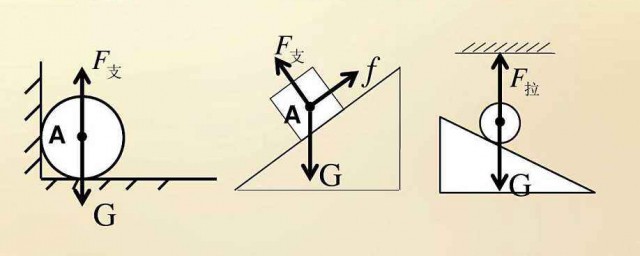 如何学会高中物理中的受力分析(初中物理如何进行受力分析)