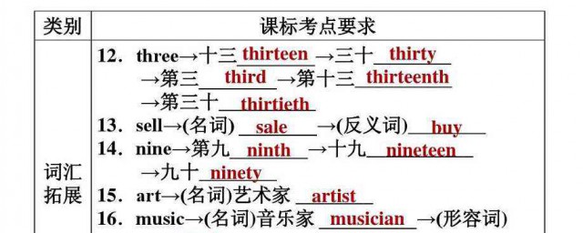 有效的解决方法是什么(有效解决问题的方法)