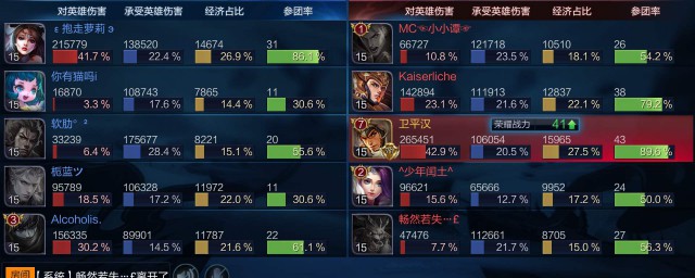 看荣耀战力的步骤(在哪里看荣耀战力表现分)