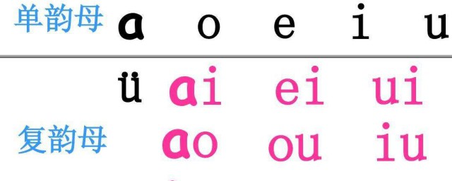 韵母如何标声调(韵母的声调都是怎么标的)