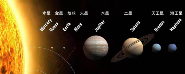 太阳系指的是什么(太阳系是指太阳吗)