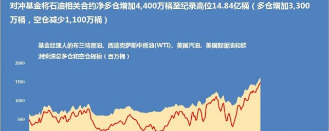 什么是基金仓位(基金的仓位是什么意思,怎么看)