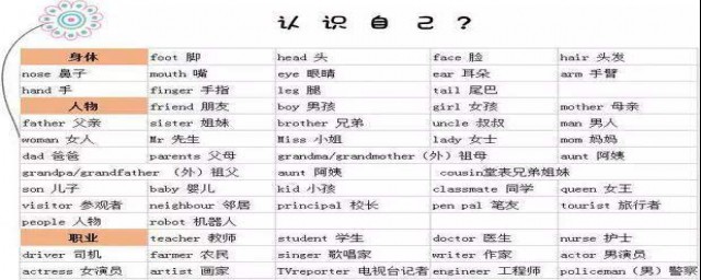初高中英语单词记忆方法有哪些(高中生记忆单词的方法)