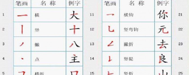 为的释义(为的释义文言文)