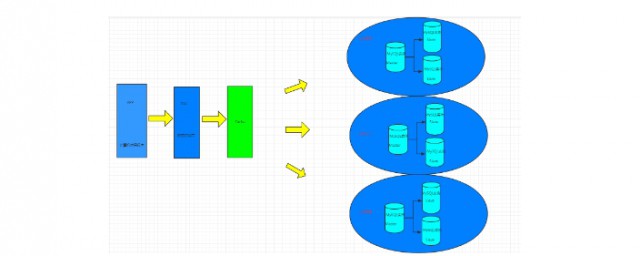 redis与mysql保证数据一致步骤(redis如何保持数据一致)