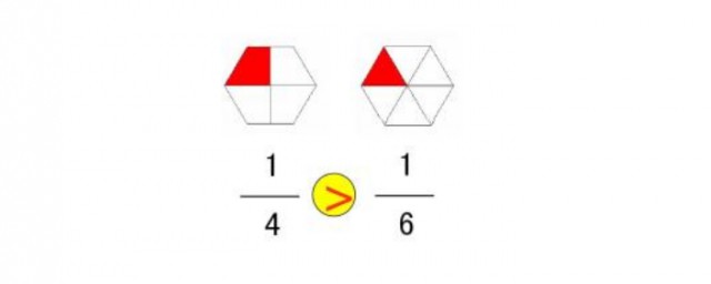 分子相同比大小的技巧(分子分母相同比大小诀窍)