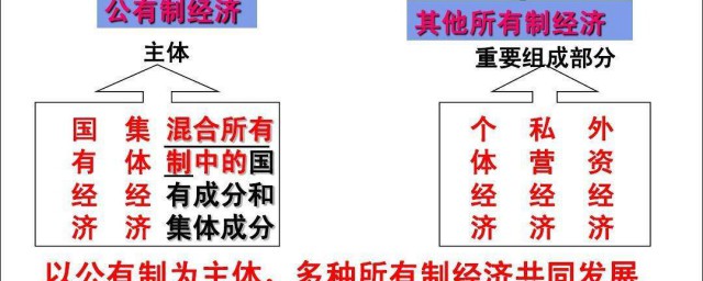我国的基本经济制度是什么(我国的基本政治制度是什么)