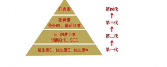 虾青素的作用是什么呢(虾青素功效作用青素是什么作用?)