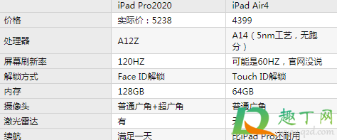 air4还是pro2020(air4还是air5)