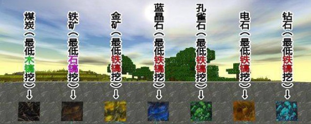 矿石所在层数(mc矿石层数)