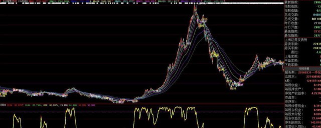 指数基金pe值查看指引(指数pe值在哪里查)