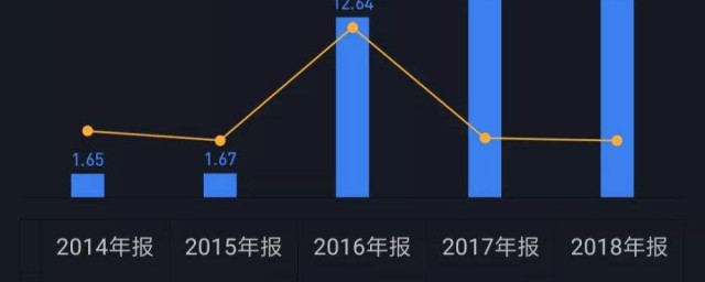 什么会导致净资产收益率上升(净资产收益率下降的原因有哪些)