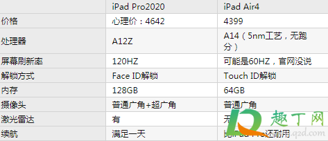 air4还是pro2020(air4还是air5)
