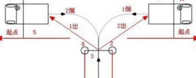 倒车入库方法(最简单的倒车入库方法)