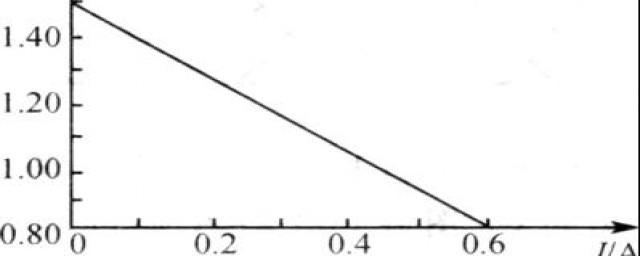 分别场景(分别场景视频)
