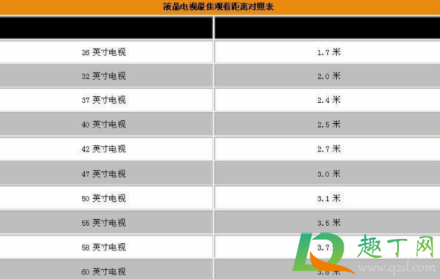 3米距离买多大电视对眼睛好(三米距离看多大电视合适) 3米距离买多大电视对眼睛好(三米距离看多大电视合适)